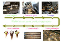 Produsen lini produksi kerucut es krim otomatis langsung dapat disesuaikan ukuran mesin pembuat es krim kerucut